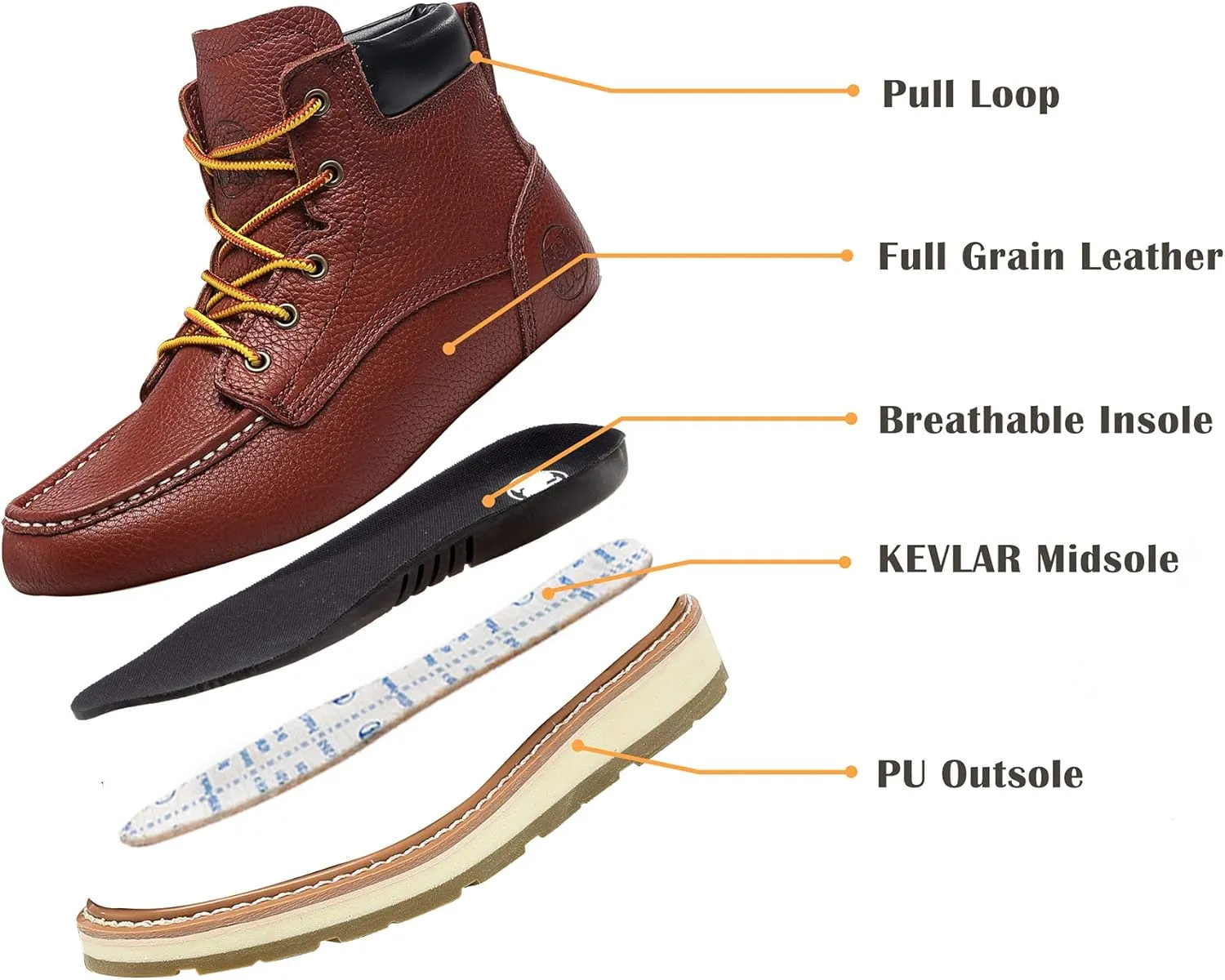 Work Boots for Men, 6" Soft/Composite Toe Slip Resistant Puncture-proof EH Moc Toe Men's Work Boots